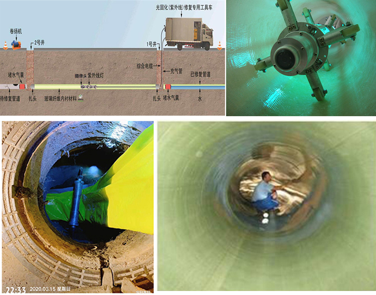 友谊UV-CIPP内衬修复