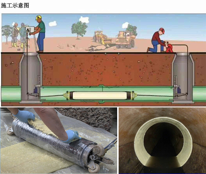 友谊管道局部点状修复